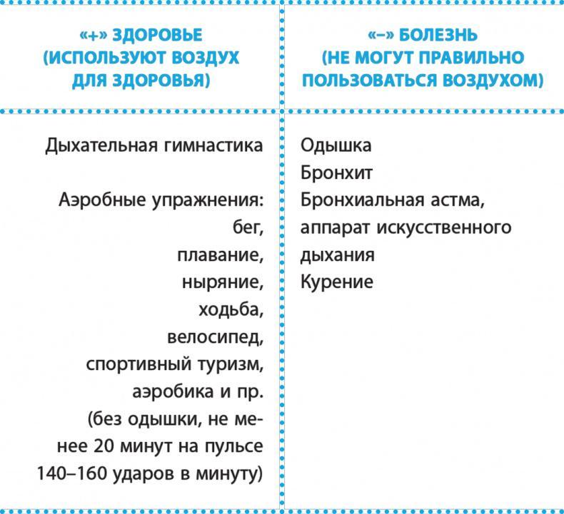 Код здоровья сердца и сосудов