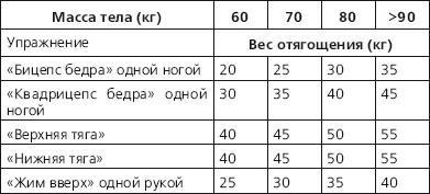 Грыжа позвоночника - не приговор!