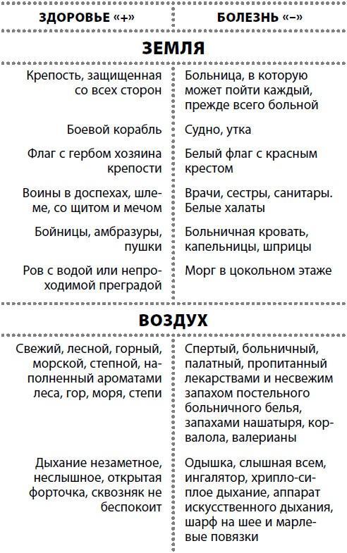 Жизнь после травмы, или Код здоровья