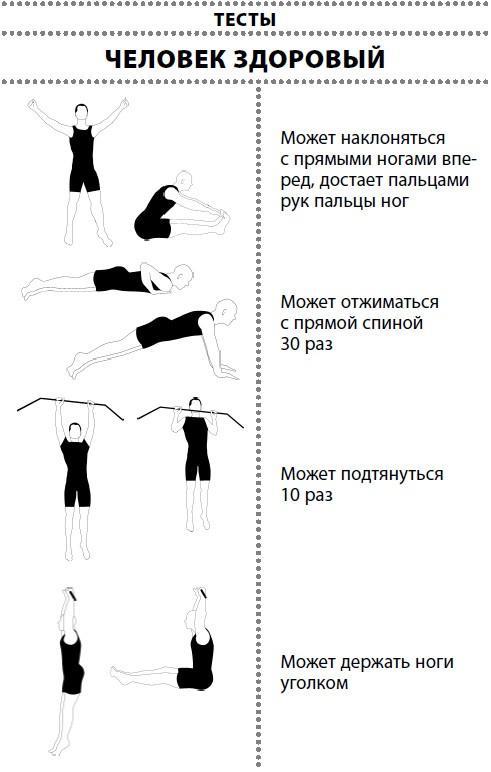 Жизнь после травмы, или Код здоровья