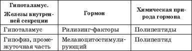 Заболевания щитовидной железы. Лечение и профилактика