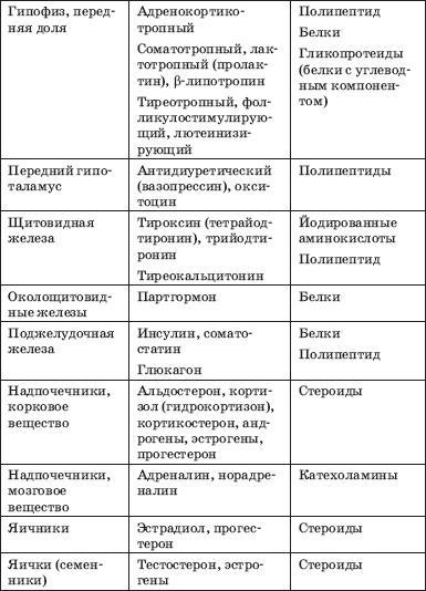 Заболевания щитовидной железы. Лечение и профилактика