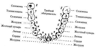 Энергетическая медицина