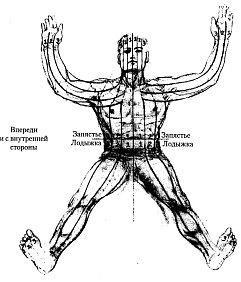 Энергетическая медицина