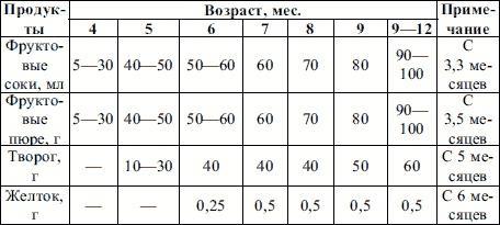 Пропедевтика детских болезней