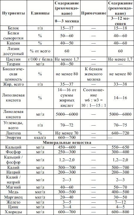 Пропедевтика детских болезней