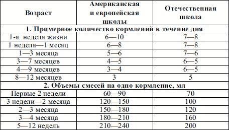 Пропедевтика детских болезней