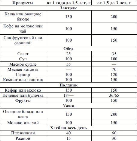 Пропедевтика детских болезней