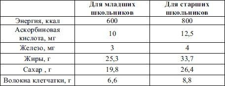 Пропедевтика детских болезней