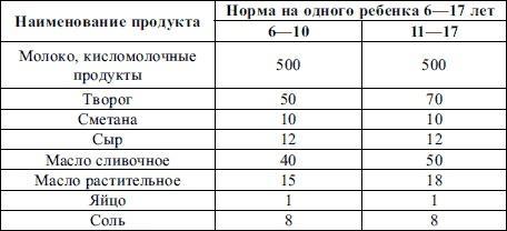 Пропедевтика детских болезней