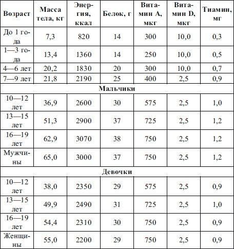 Пропедевтика детских болезней