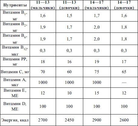 Пропедевтика детских болезней