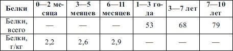 Пропедевтика детских болезней