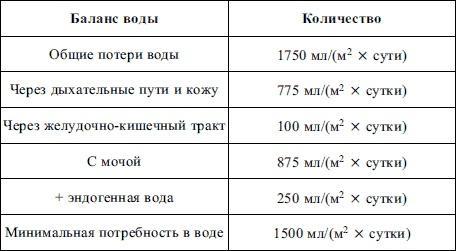 Пропедевтика детских болезней