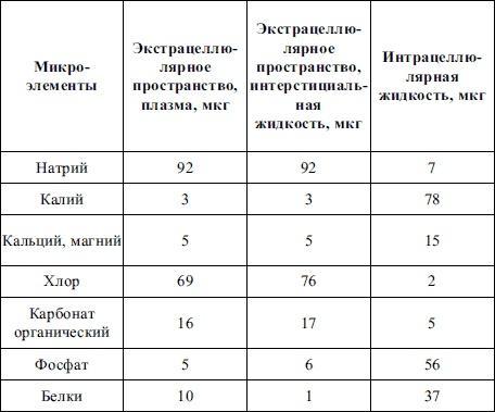 Пропедевтика детских болезней