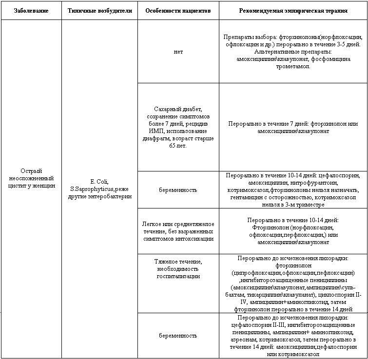 Урология. Конспект лекций