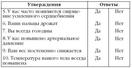 Щитовидная железа. Лучшие рецепты народной медицины от А до Я