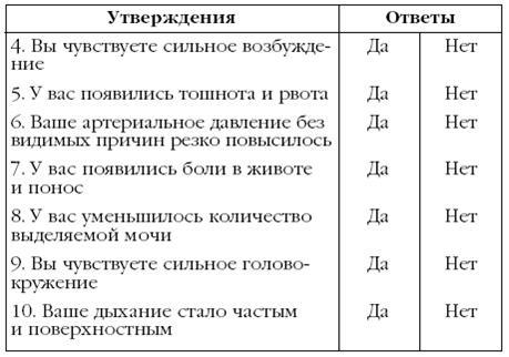 Щитовидная железа. Лучшие рецепты народной медицины от А до Я