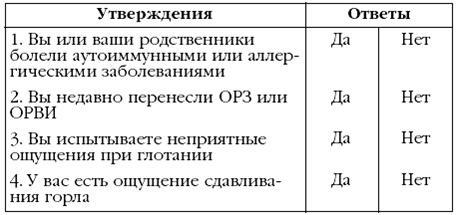 Щитовидная железа. Лучшие рецепты народной медицины от А до Я