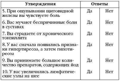 Щитовидная железа. Лучшие рецепты народной медицины от А до Я