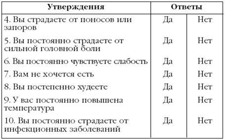 Щитовидная железа. Лучшие рецепты народной медицины от А до Я