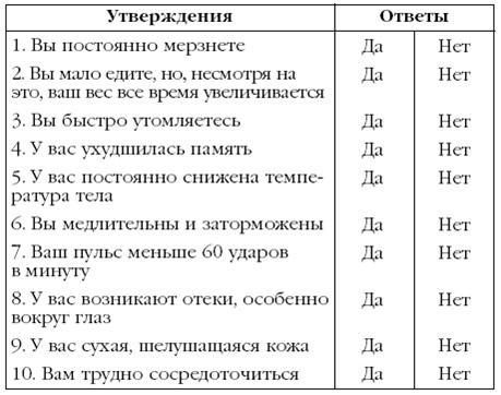 Щитовидная железа. Лучшие рецепты народной медицины от А до Я