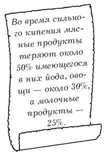 Щитовидная железа. Лучшие рецепты народной медицины от А до Я