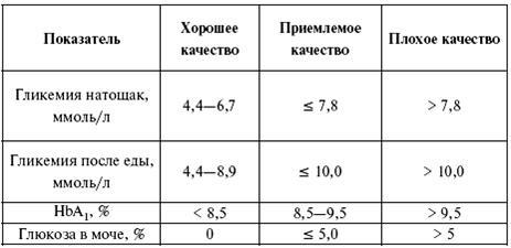 Эндокринология. Конспект лекций