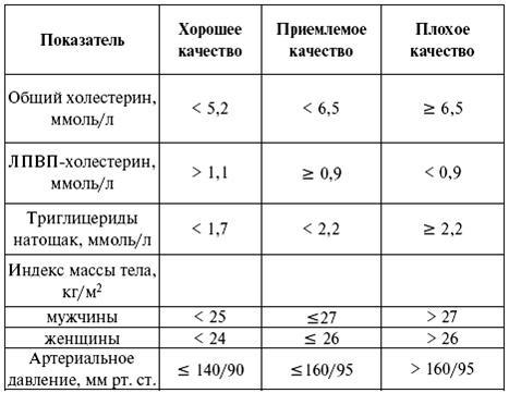 Эндокринология. Конспект лекций