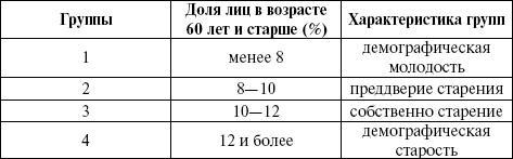 Медицинская статистика. Конспект лекций