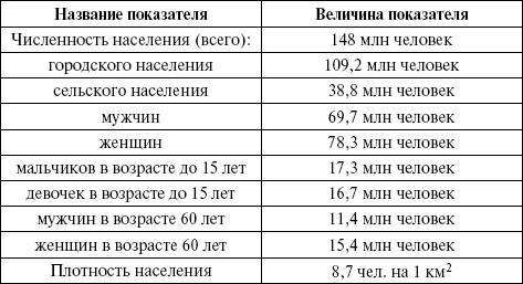 Медицинская статистика. Конспект лекций