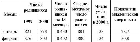 Медицинская статистика. Конспект лекций