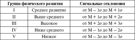 Медицинская статистика. Конспект лекций