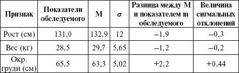 Медицинская статистика. Конспект лекций