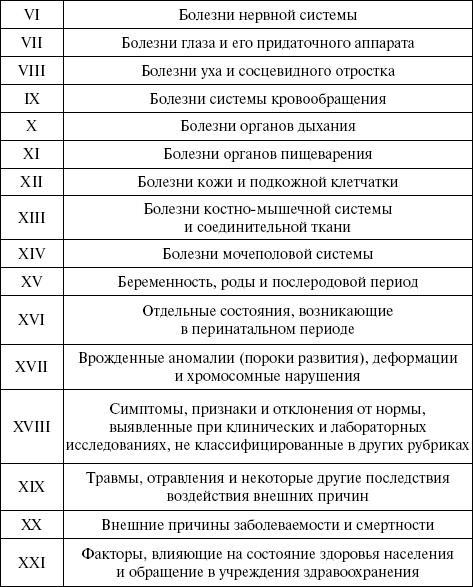 Медицинская статистика. Конспект лекций