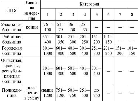 Медицинская статистика. Конспект лекций