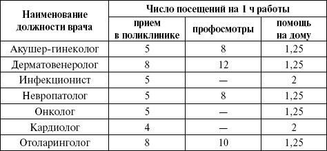 Медицинская статистика. Конспект лекций