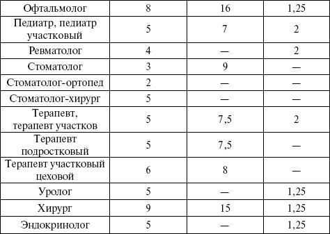 Медицинская статистика. Конспект лекций