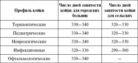 Медицинская статистика. Конспект лекций