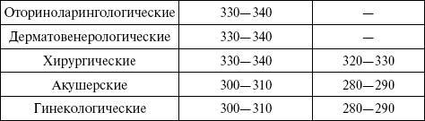 Медицинская статистика. Конспект лекций