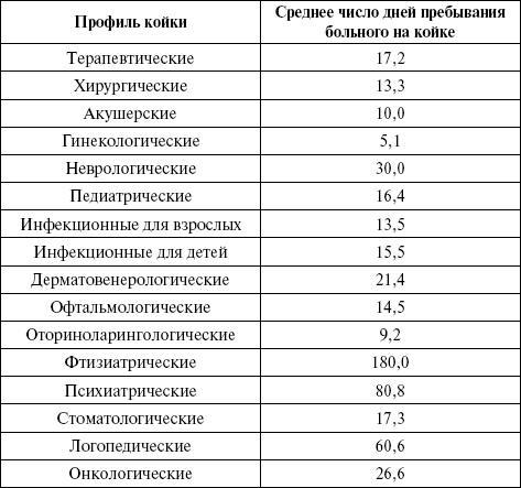 Медицинская статистика. Конспект лекций