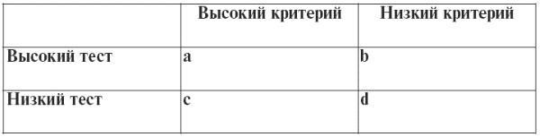 Психодиагностика. Конспект лекций