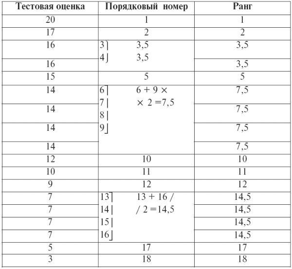 Психодиагностика. Конспект лекций