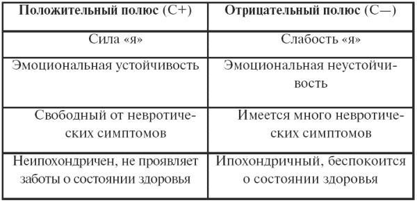 Психодиагностика. Конспект лекций