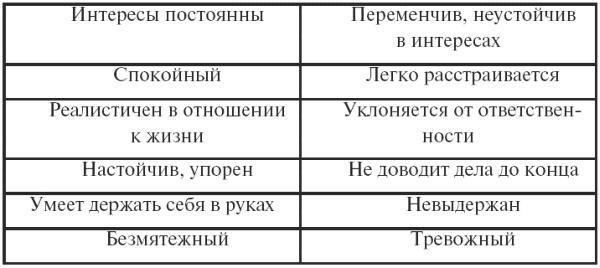 Психодиагностика. Конспект лекций