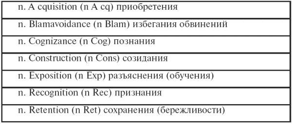 Психодиагностика. Конспект лекций