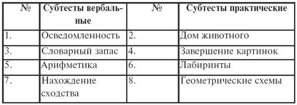 Психодиагностика. Конспект лекций