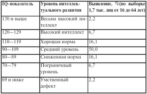 Психодиагностика. Конспект лекций