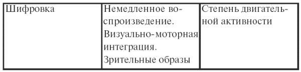 Психодиагностика. Конспект лекций