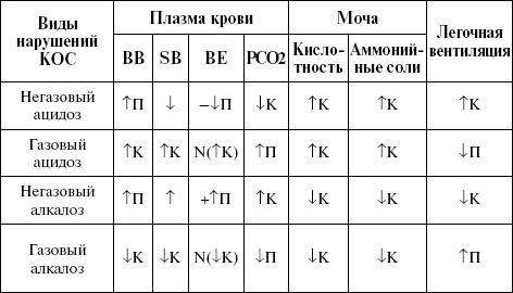 Патологическая физиология. Конспект лекций